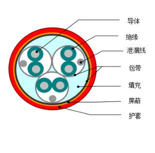 DJYVP1、DJYVP2、DJYVP3計算機電纜